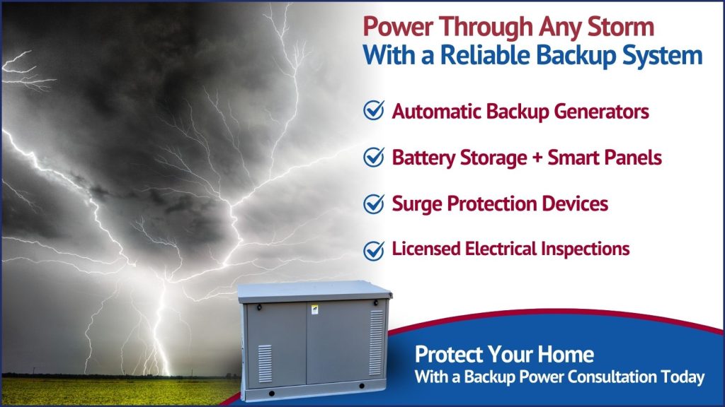 This is an image of a lightning storm overlay on top of it is a home generator. The headline reads power through any storm with a reliable backup system.